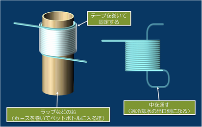 ホースの巻き方
