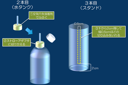 水タンクとスタンド