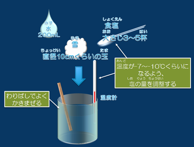 冷却液を作る