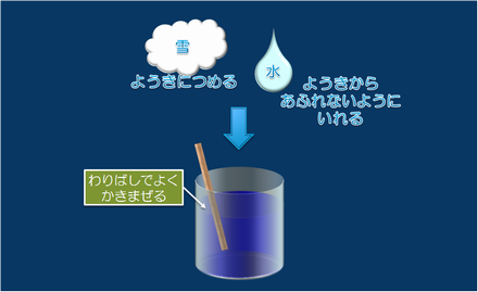 過冷却水にする水を作る